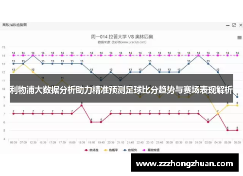 利物浦大数据分析助力精准预测足球比分趋势与赛场表现解析