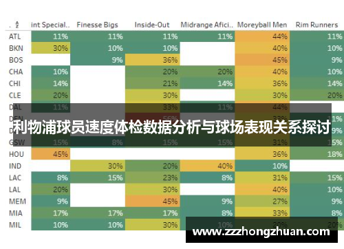 利物浦球员速度体检数据分析与球场表现关系探讨