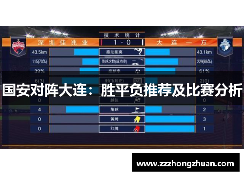 国安对阵大连：胜平负推荐及比赛分析
