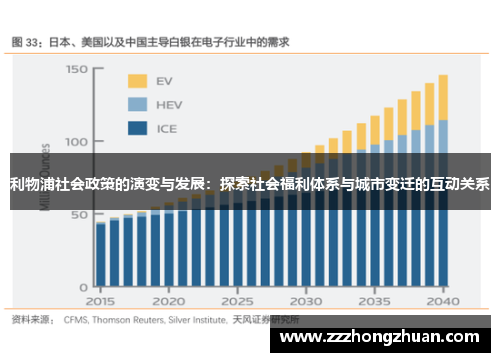 利物浦社会政策的演变与发展：探索社会福利体系与城市变迁的互动关系